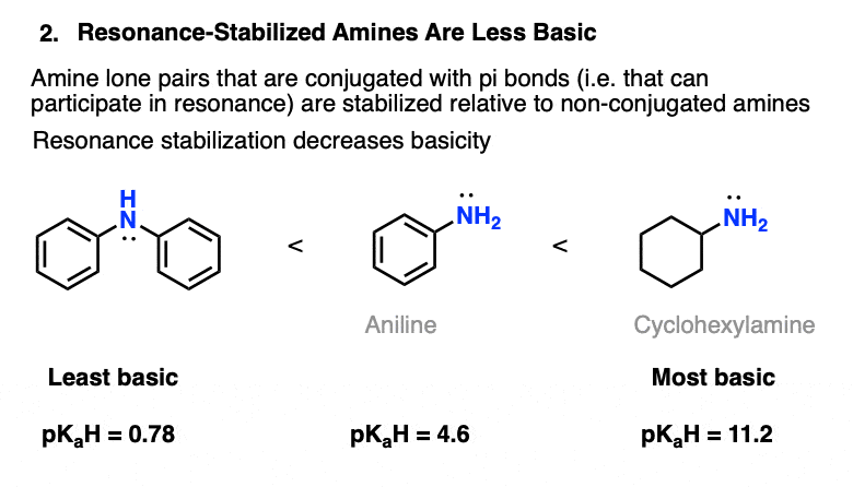 amines stabilized through resonance are weaker bases