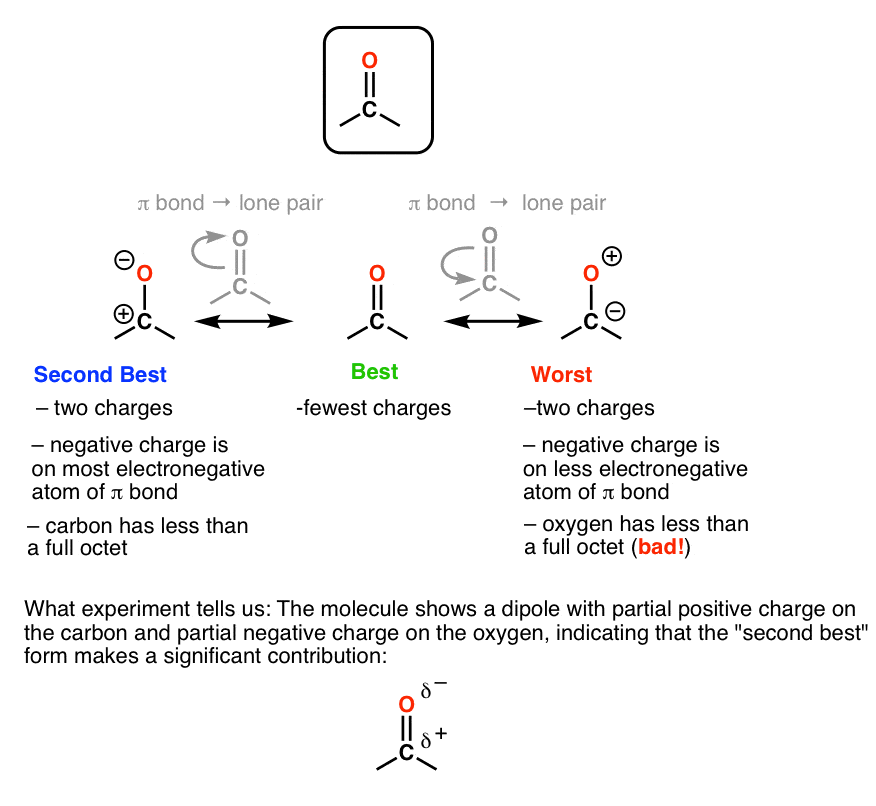 carbonyl-compound-acetone-best-second-best-and-worst-resonance-forms-best-has-fewest-charges