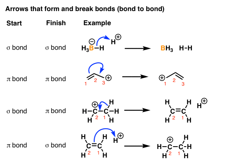 curved-arrows-that-depict-breakage-of-bond-and-formation-of-bond-sigma-or-pi