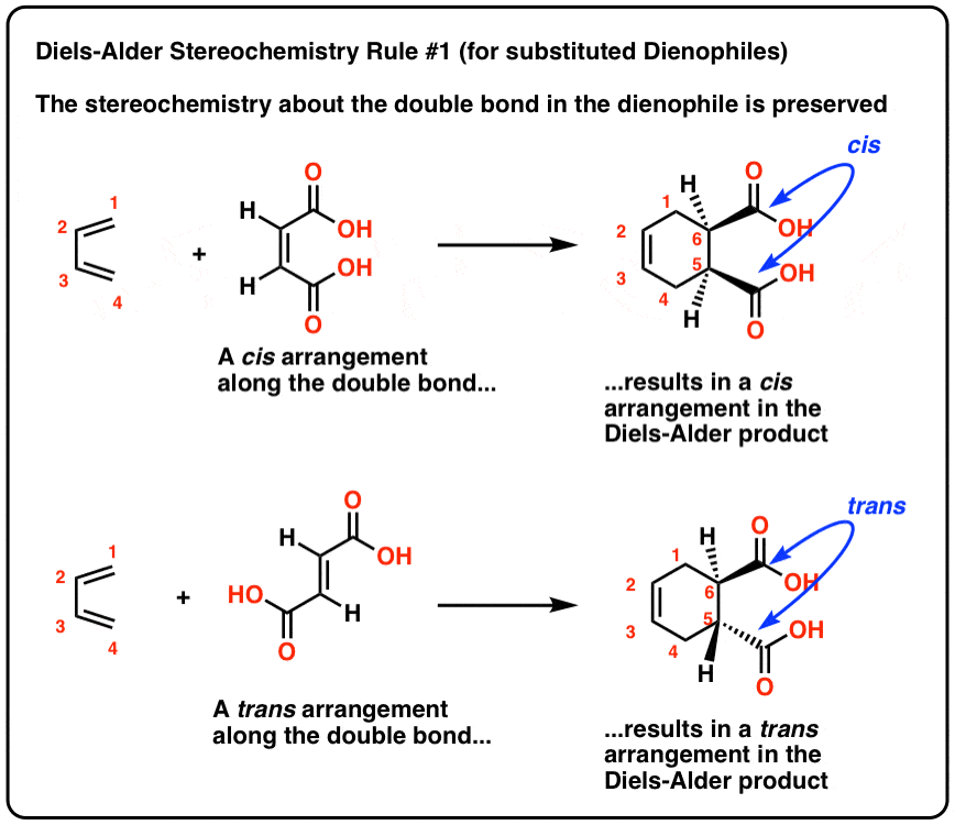 diels alder stereochemistry rule 1 for substituted dienophlies stereochemistry about double bond in dienophile is preserved