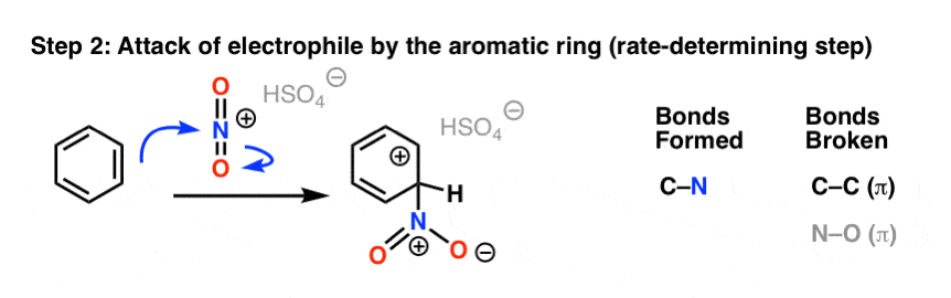 electrophilic nitration of benzene with nitronium ion no2+ mechanism step 1