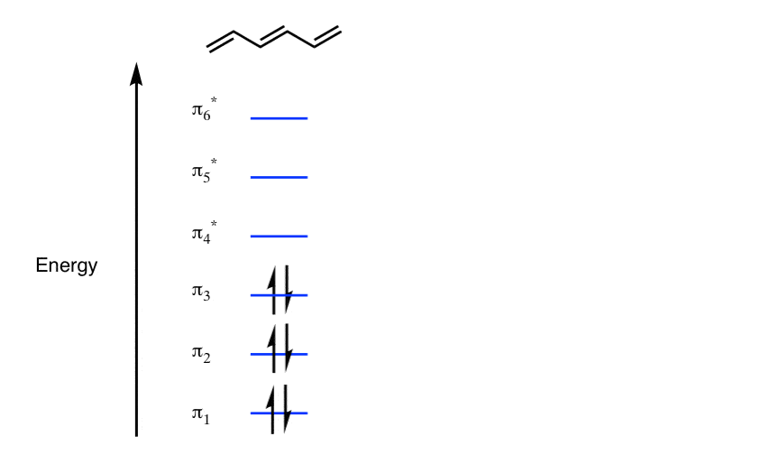 energy levels in hexatriene stack up in linear fashion