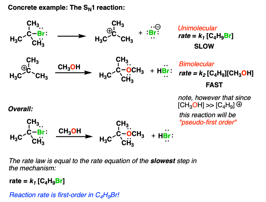 example of rate constants in organic chemistry sn1 reaction rate only dependent alkyl halide first order reaction