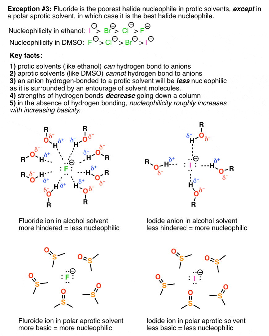 in-polar-aprotic-solvent-order-of-electronegativity-is-reversed