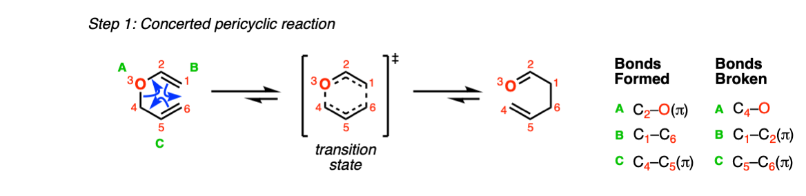 mechanism of claisen rearrangement