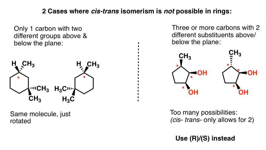 no geometric isomers present in rings where only 1 carbon has different groups also 3 or more carbons above below