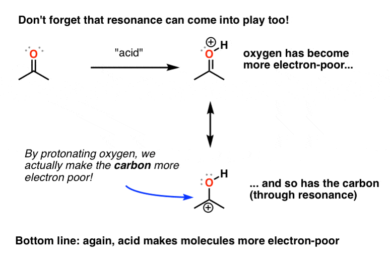 protonation-of-ketone-makes-carbonyl-carbon-more-electrophilic