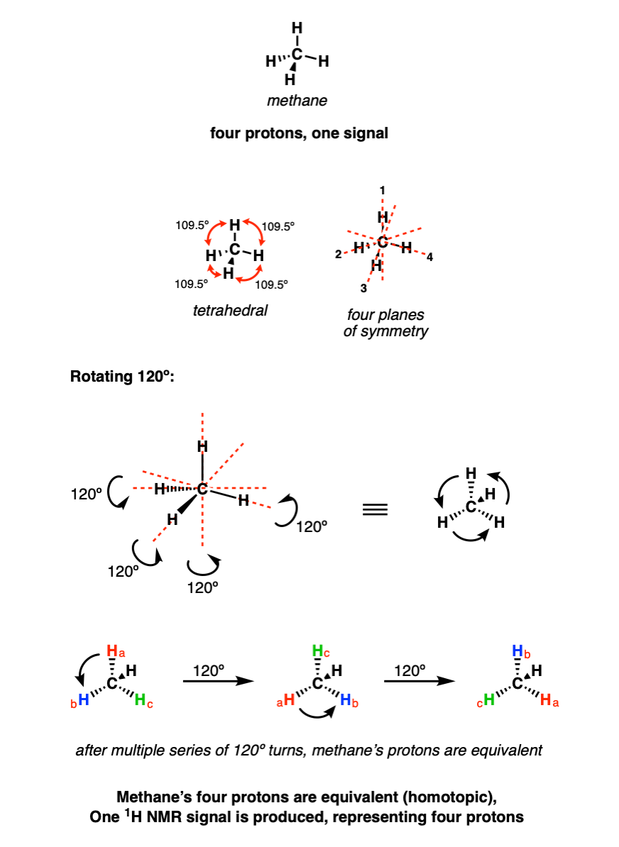 equivalence-of-methane-protons-chemical-shift-equivalence