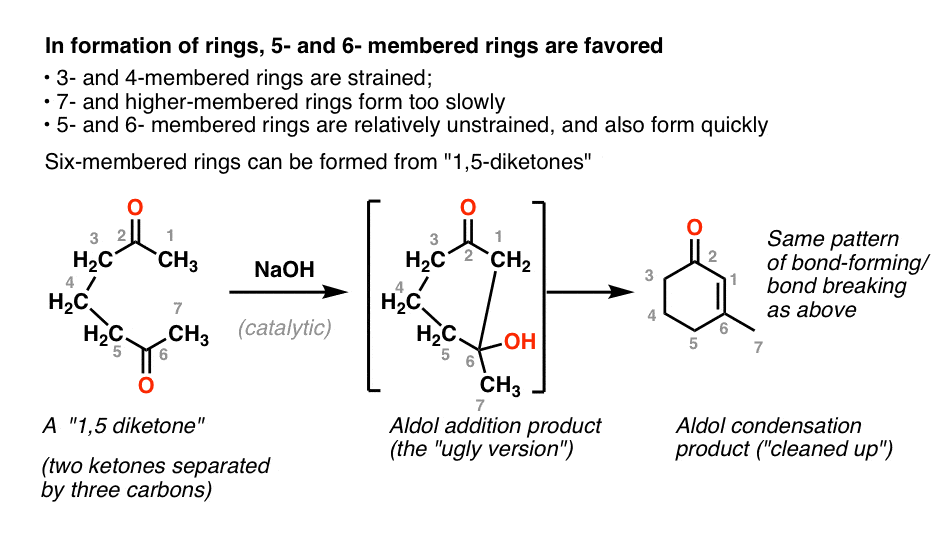 in formation of rings 5 and 6 membered rings are favored rate wise