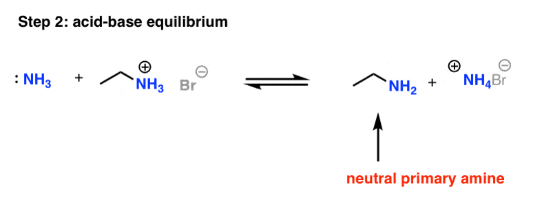 protonated ethylamine is deprotonated in step 2 to give neutral primary amine