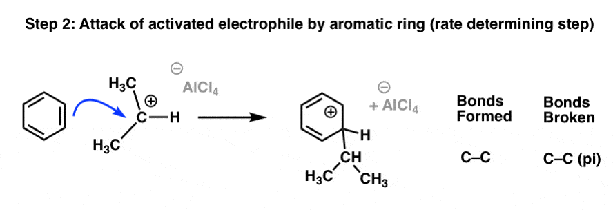 step 2 of friedel crafts alkylation mechanism attack of electrophile by aromatic ring