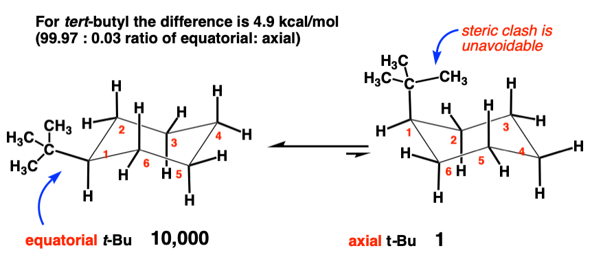  value of tert butyl is 4 point 9 kcal mol on cyclohexane ring over 10 000 to 1 ratio of equatorial to axial