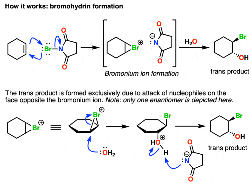 formation of halohydrins how it works