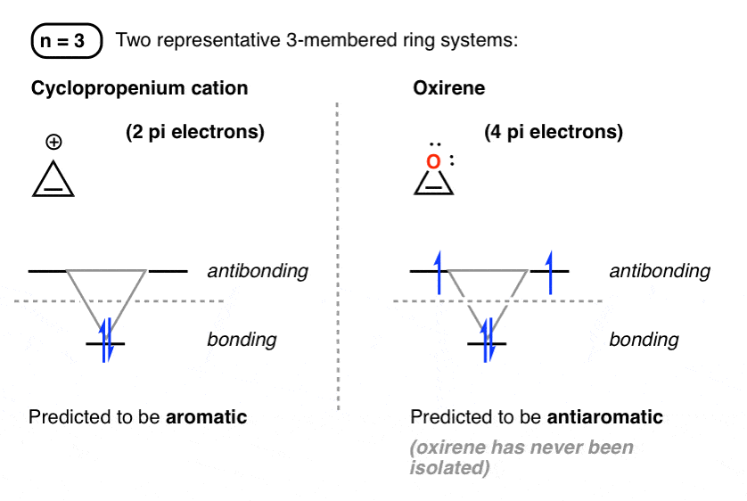 frost circles for three membered rings cyclopropenium cation and oxirene