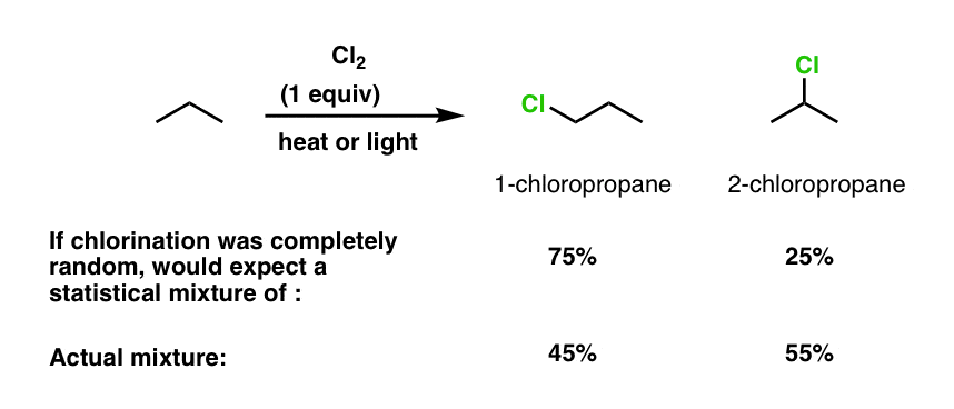 5-if free radical chlorination of propane was totally random you would expect