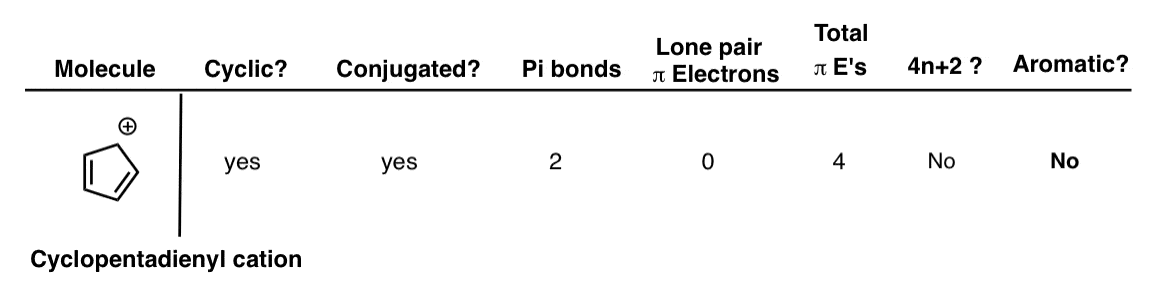 is the cyclopentadienyl cation aromatic practice problem worked example