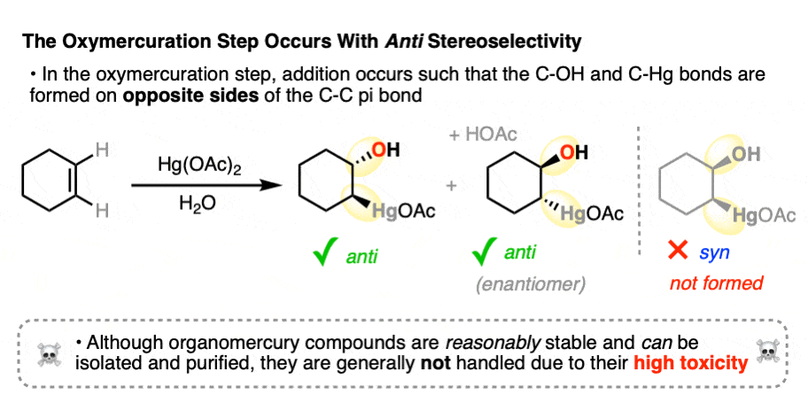 -oxymercuration demercuration of alkenes proceeds with high stereoselectivity for the anti products