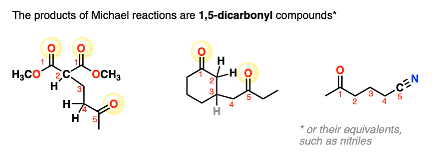 -the key pattern of a michael reaction involves formation of a 1 5 dicarbonyl through conjugate addition of an enolate to an enone