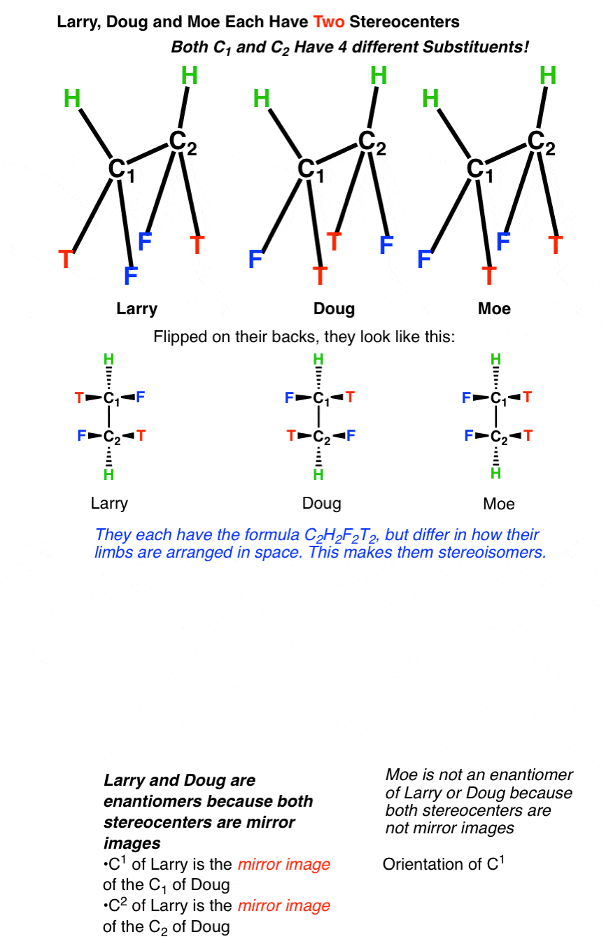 three-cats-each-have-two-stereocenters-b-ut-one-is-meso-because-it-has-overall-plane-of-symmetry