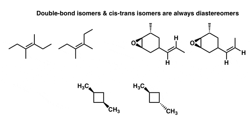 summary enantiomers diastereomers or the same two methods for solving problems 2