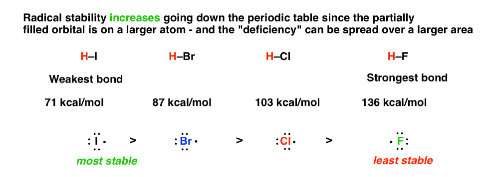 free-radical-stability-increases-going-down-the-periodic-table-iodine-more-than-f