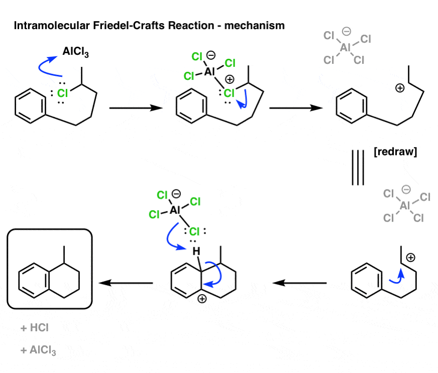 mechanism of intramolecular friedel crafts alkylation reaction giving cyclic product