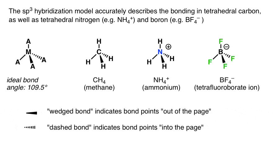 sp3-hybridization-model-explains-bonding-in-tetrahedral-carbon-nh4-and-bf4