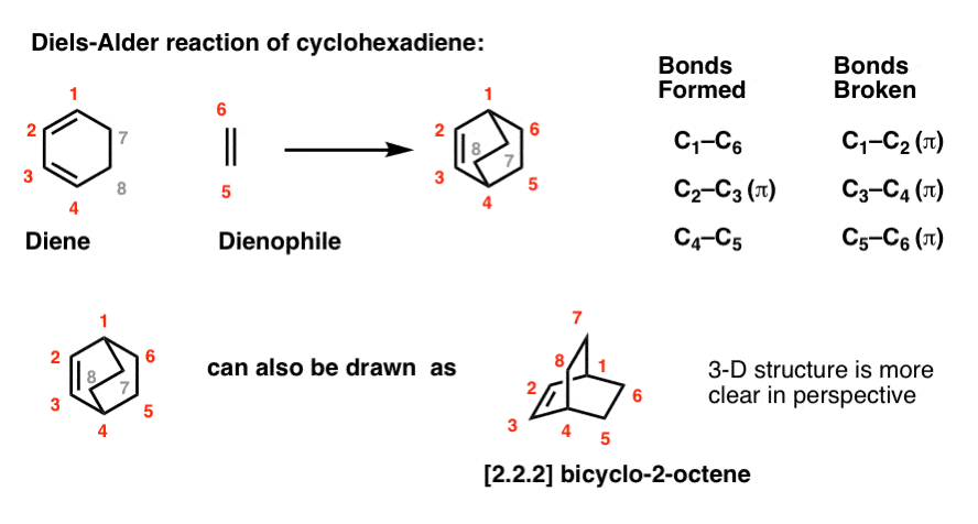 diels alder reaction of cyclohexadiene with dienophile gives bicyclic product