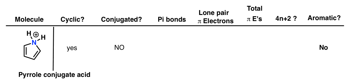 is the conjugate acid of pyrrole aromatic worked example - not conjugated