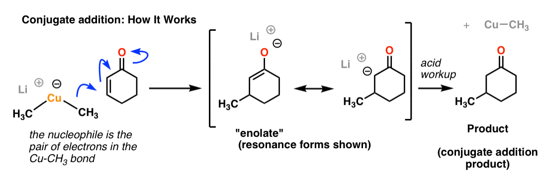 mechanism of addition of gilman reagents organocuprates to alpha beta unsaturated ketones conjugate addition