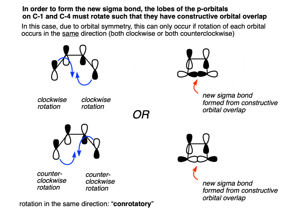 rbital-symmetry-of-butadiene-for-ring-closure-conrotatory