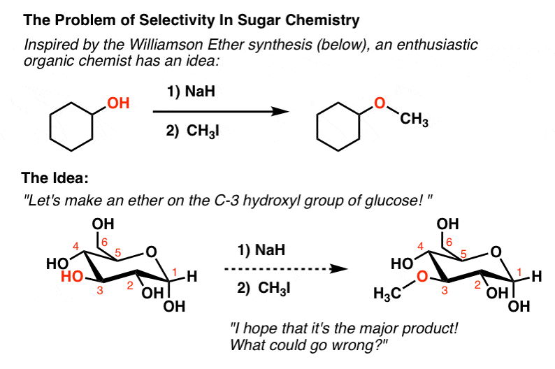 problem-with-sugar-reactions-is-selectivity-difficult-to-get-it-selective