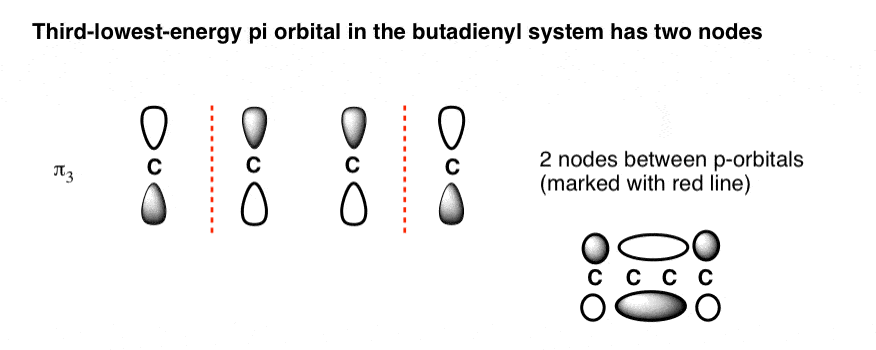 the third molecular orbital in the pi system of butadiene has two nodes between c1 and c2 and c3 and c4 pi 3