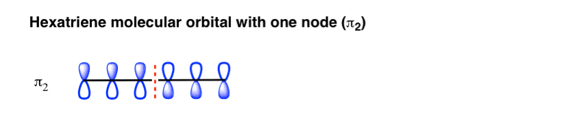 where to place node in the second energy level of hexatriene - put it in the middle