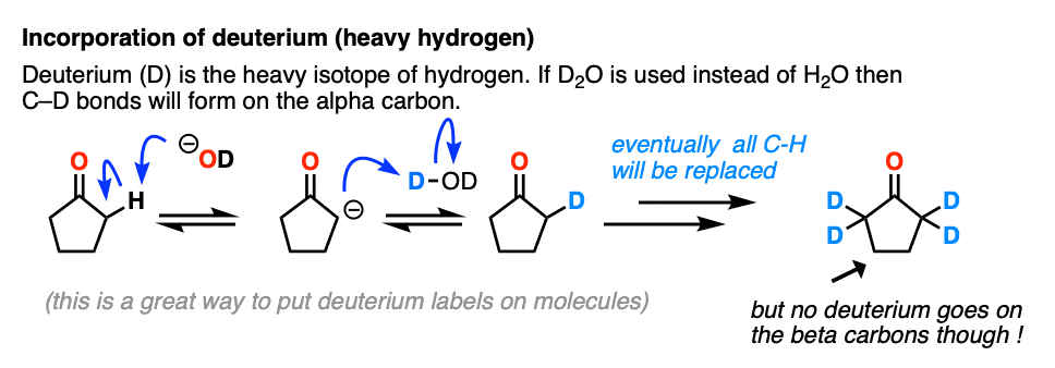 example of deuteration of an alpha carbon via enolate