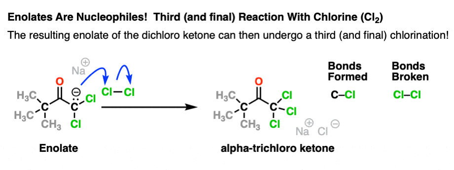 haloform-reaction-step-6-chlorination-of-dichloroenolate-giving-trihalomethyl-ketone