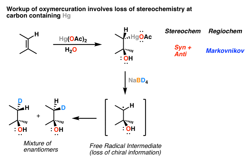 oxymercuration reduction with nabh4 leads to radical intermediate gives syn plus anti products still markovnikov