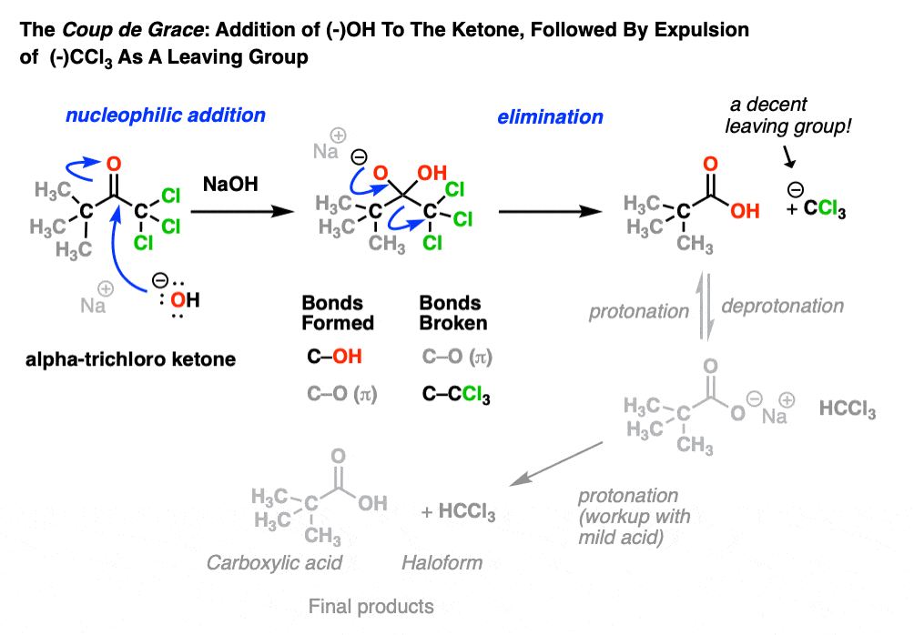 haloform-final-step-cleavage-of-trihalomethyl-ketone-with-naoh-12-addition-then-elimination