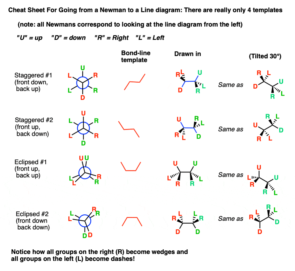 how to go from newman projection to line diagram 4 templates cheat sheet