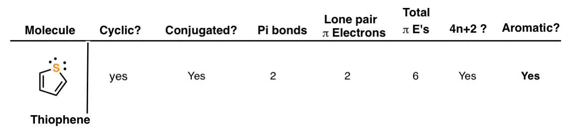 is thiophene aromatic practice problem worked example