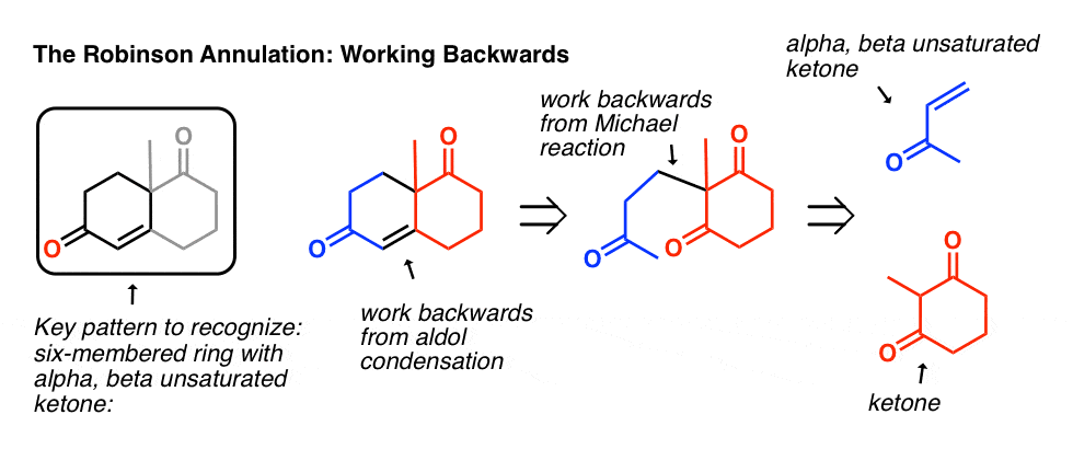 robinson annulation working backwards practice