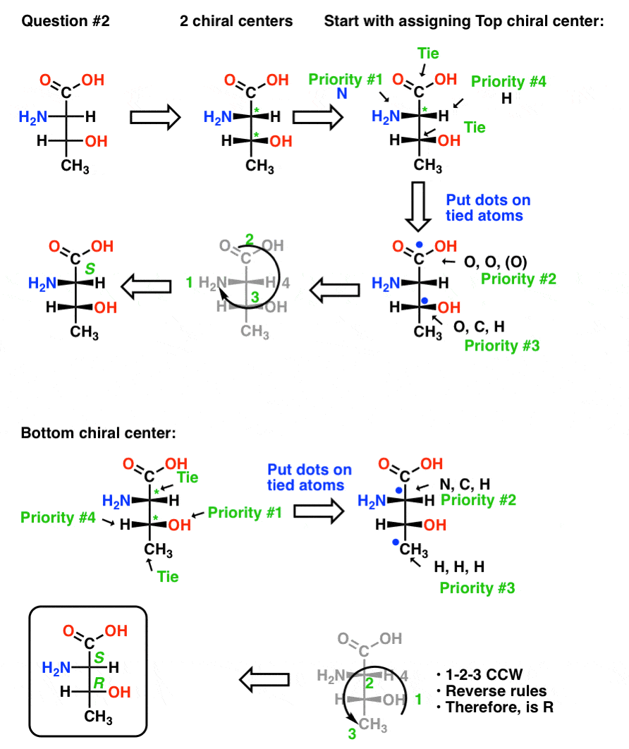 F1-details-in-determining-r-s-for-chiral-centers-in-fischer-projection