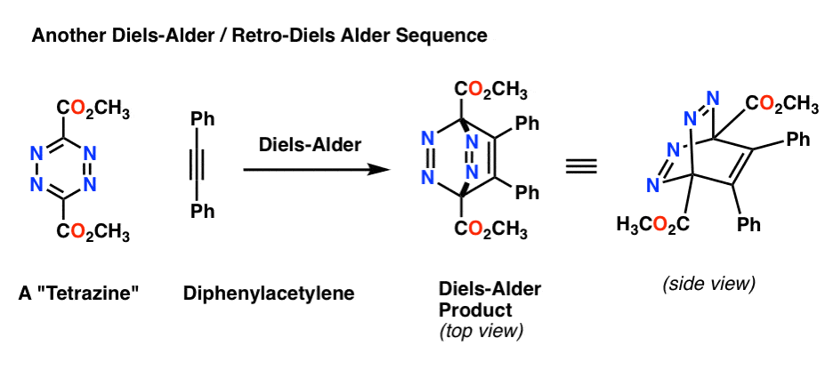 diels alder retro diels alder sequence with tetrazine and diphenylacetylene giving bridged product dale boger