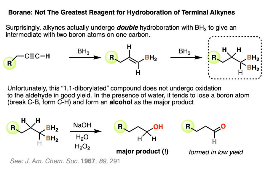 double hydroboration of terminal alkynes occurs with BH3 and oxidation works poorly