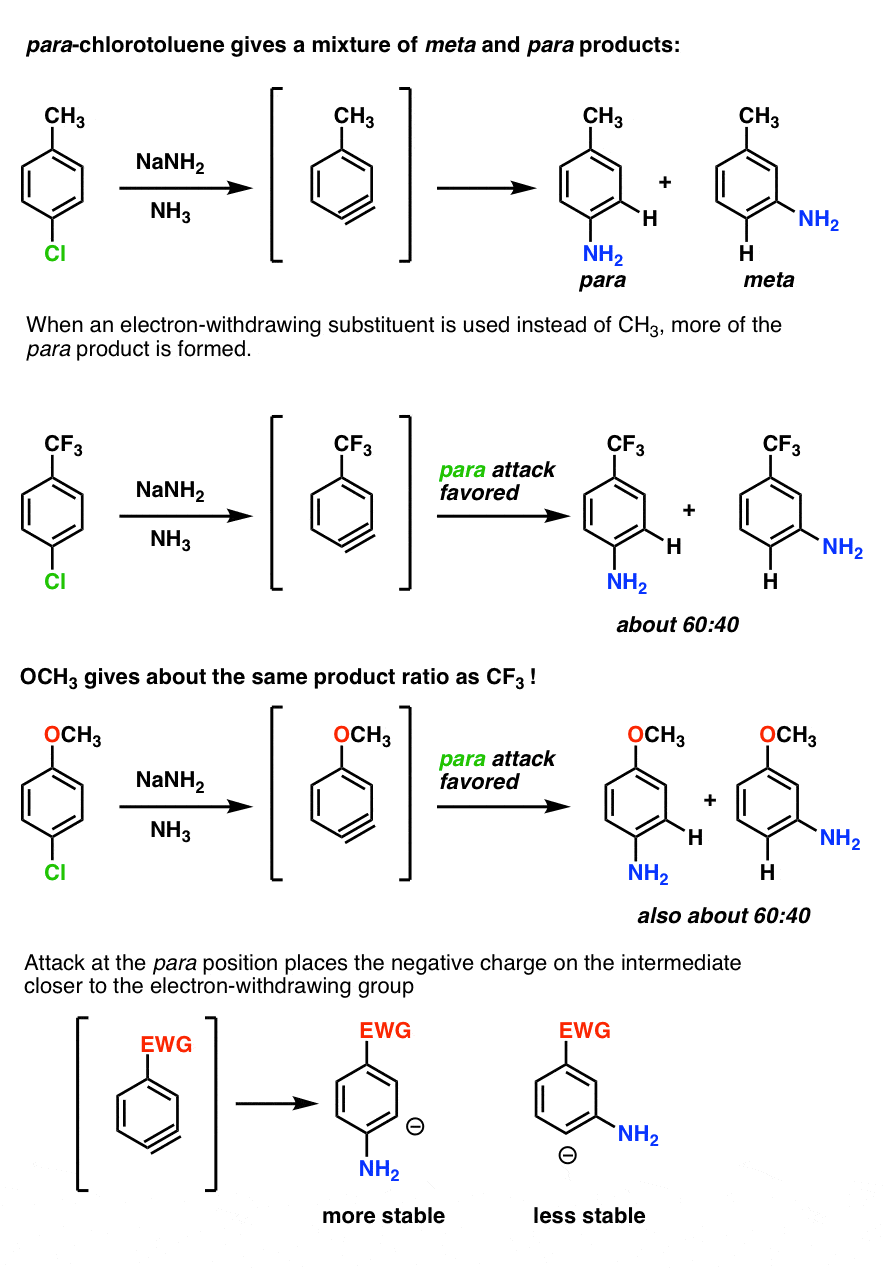 substitution of para benzenes product distribution via benzyne mechanism nanh2