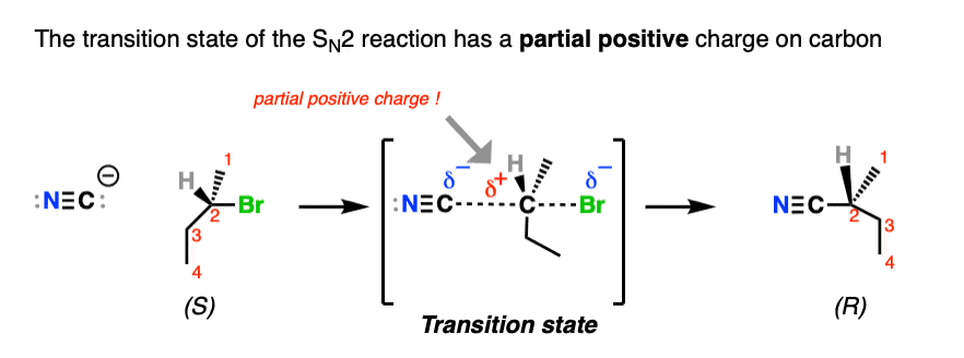 -the sn2 reaction proceeds through a 5-membered transition state involving a partial positive charge