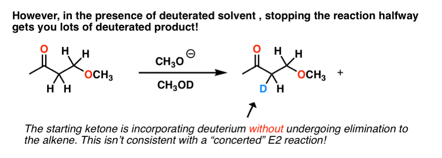 -deuterium-exchange