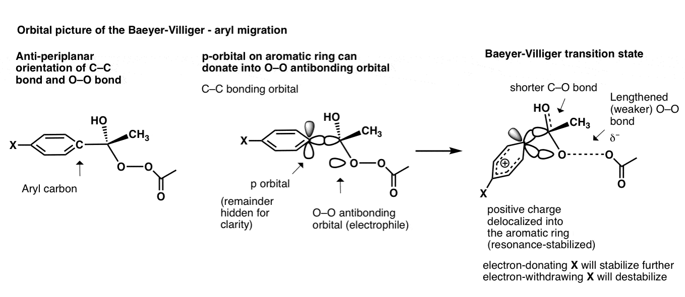 orbital picture of baeyer villiger aryl migration