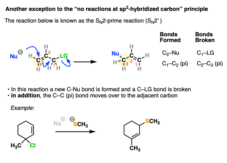 example of an sn2 prime reaction exception to the no sn2 on sp2 hybridized carbon principle