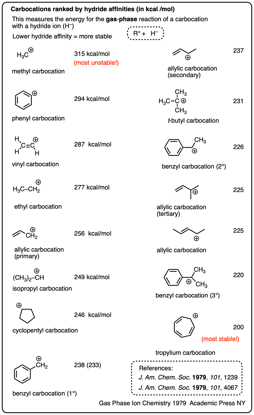 comparison of bond lengths in adamantane and adamantyl carbocation